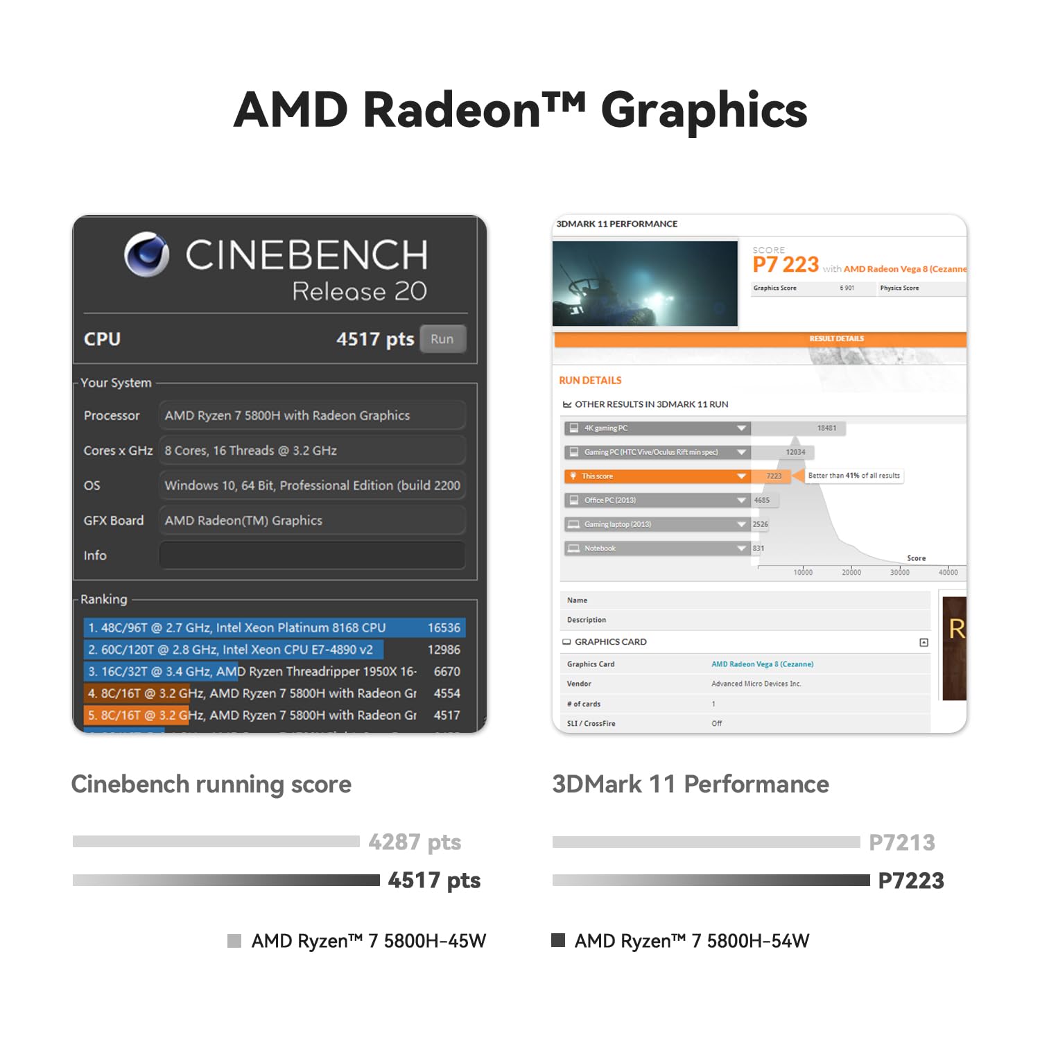 AMD RYZEN7 5700U BEELINK SER5 PRO 小型 PC 4.3GHZ プロセッサー ミニ