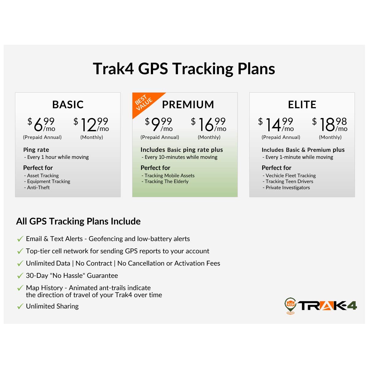 Trak-4 GPS Tracker for Tracking Assets, Equipment, and Vehicles. Email & Text Alerts. Subscription Required.