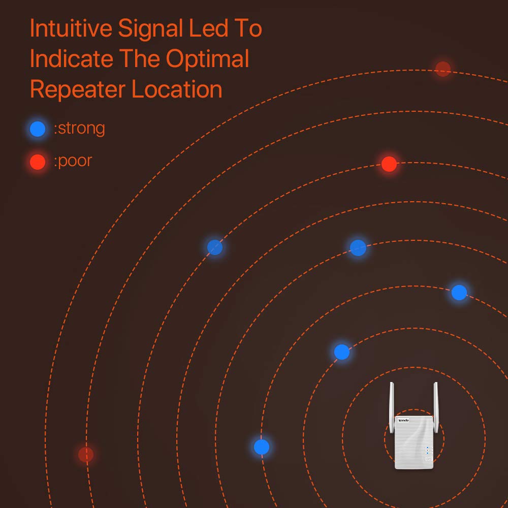 Tenda A301 300Mbps WiFi Range Extender Signal Booster Repeater, with Intelligent Signal Indicator 2 Antenna Add Coverage up to 1200 sq.ft. in Your House, Easy Setup