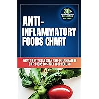 Anti inflammatory Foods Chart: What to Eat While on an Anti inflammatory Diet: anti inflammatory food list chart (A No-Stress Meal Plan with 30 Easy ... portions 
