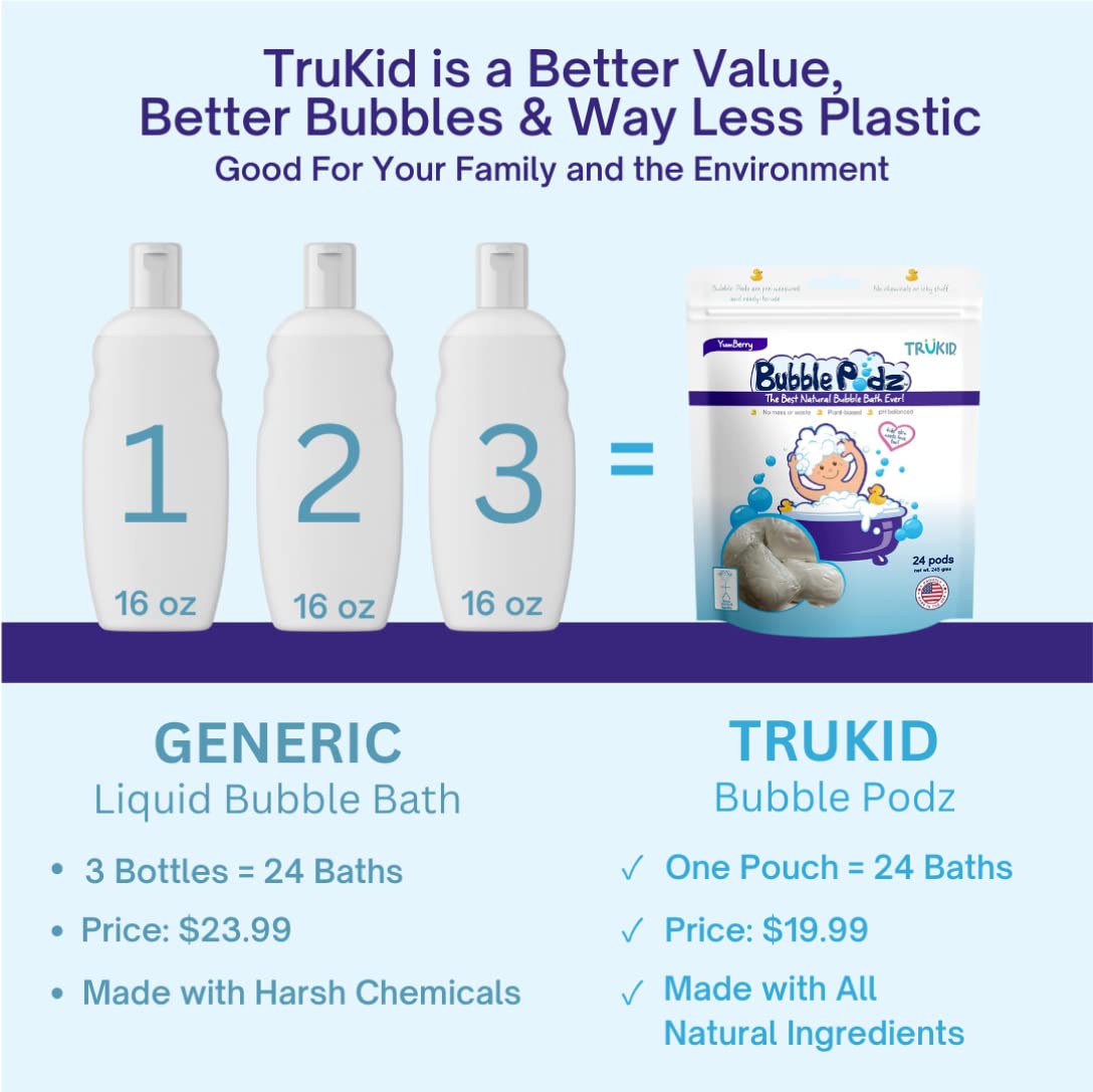 TruKid Bubble Podz Bubble Bath Bundle for Baby & Kids, Gentle Refreshing Bath Bomb for Sensitive Skin, pH Balance 7 for Eye Sensitivity, Natural Moisturizers and Ingredients, Five SCENTS