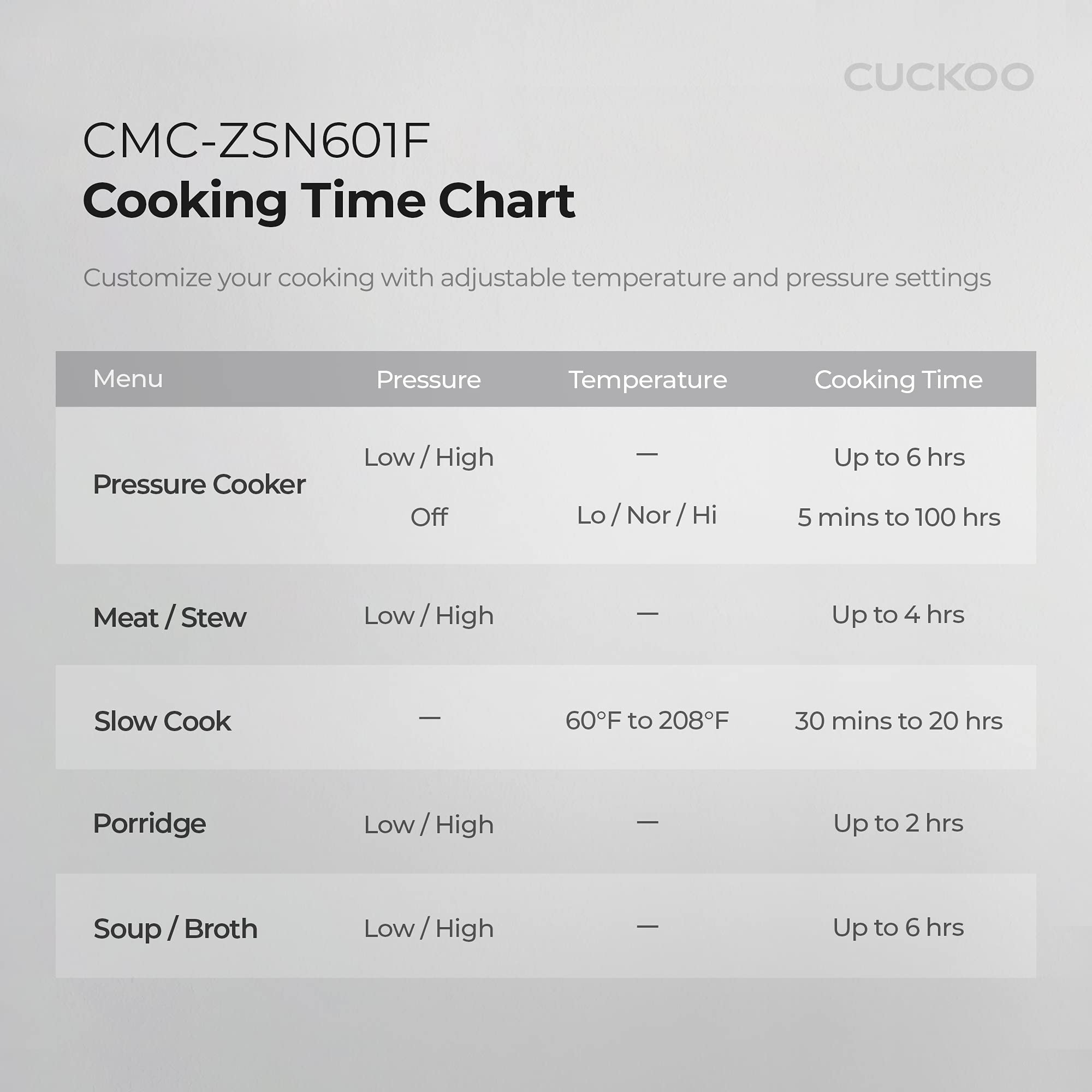 Cuckoo CMC-ZSN601F 8-in-1 Electric Pressure Cooker, Slow Cooker, Sauté, Steamer, Warmer, Sous Vide, 20 Menu Options, Stainless Steel Inner Pot, 6 QT, Black