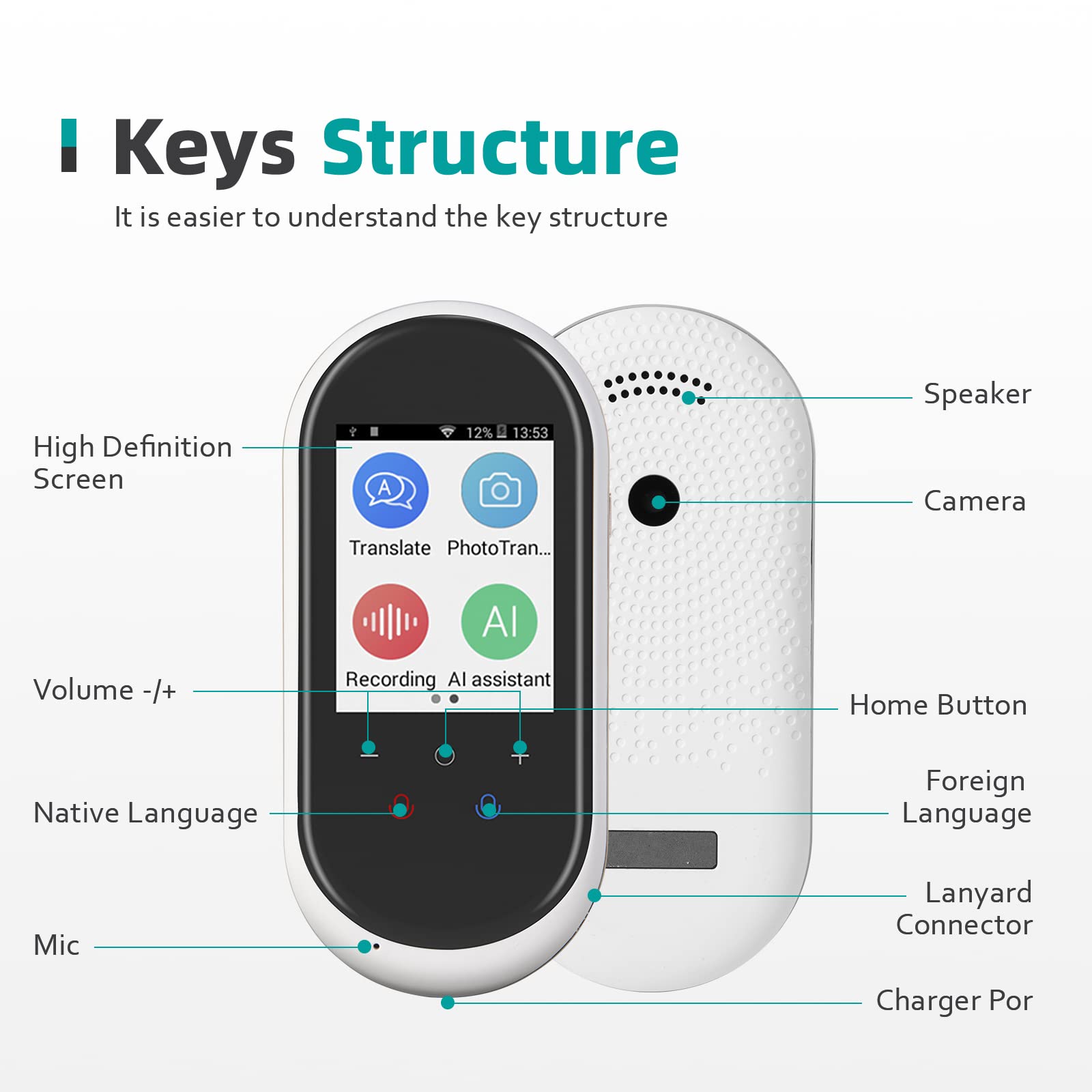 Language Translator Device Two-Way Instant Translator Device 106 Languages Support Voice & Text & Offline & Photo Translation High Accuracy Voice Translator Device for Travel Learning Business