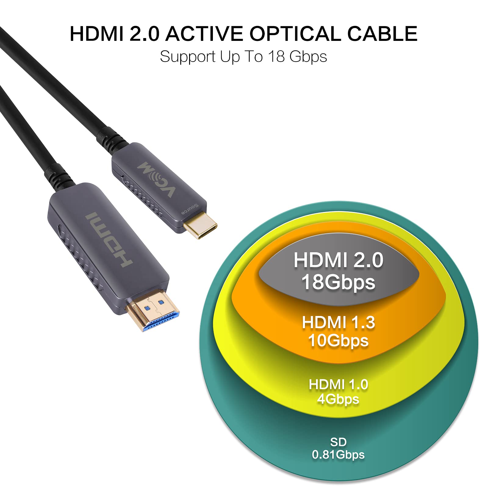 VCOM USB-C to HDMI Fiber Optic Cable, Support 18Gbps, 4K@60Hz, HDCP 2.2, HDR, Thunderbolt 3/4, Type C 3.1 to HDMI 2.0 Cord Compatible with MacBook Pro/Air, Surface Go, Tablets, Laptops, Switch (33ft)