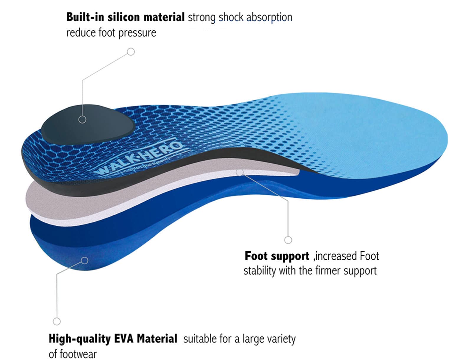 Plantar Fasciitis Feet Insoles Arch Supports Orthotics Inserts Relieve Flat Feet, High Arch, Foot Pain Mens 6-6 1/2 | Womens 8-8 1/2