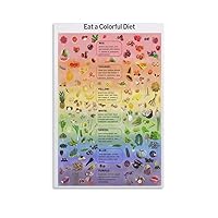 ESyem Educational Posters Colorful Diet Vegetarian Posters Nutrition Knowledge Wall Art Canvas Wall Art Prints for Wall Decor Room Decor Bedroom Decor Gifts Posters 12x18inch(30x45cm) Unframe-style