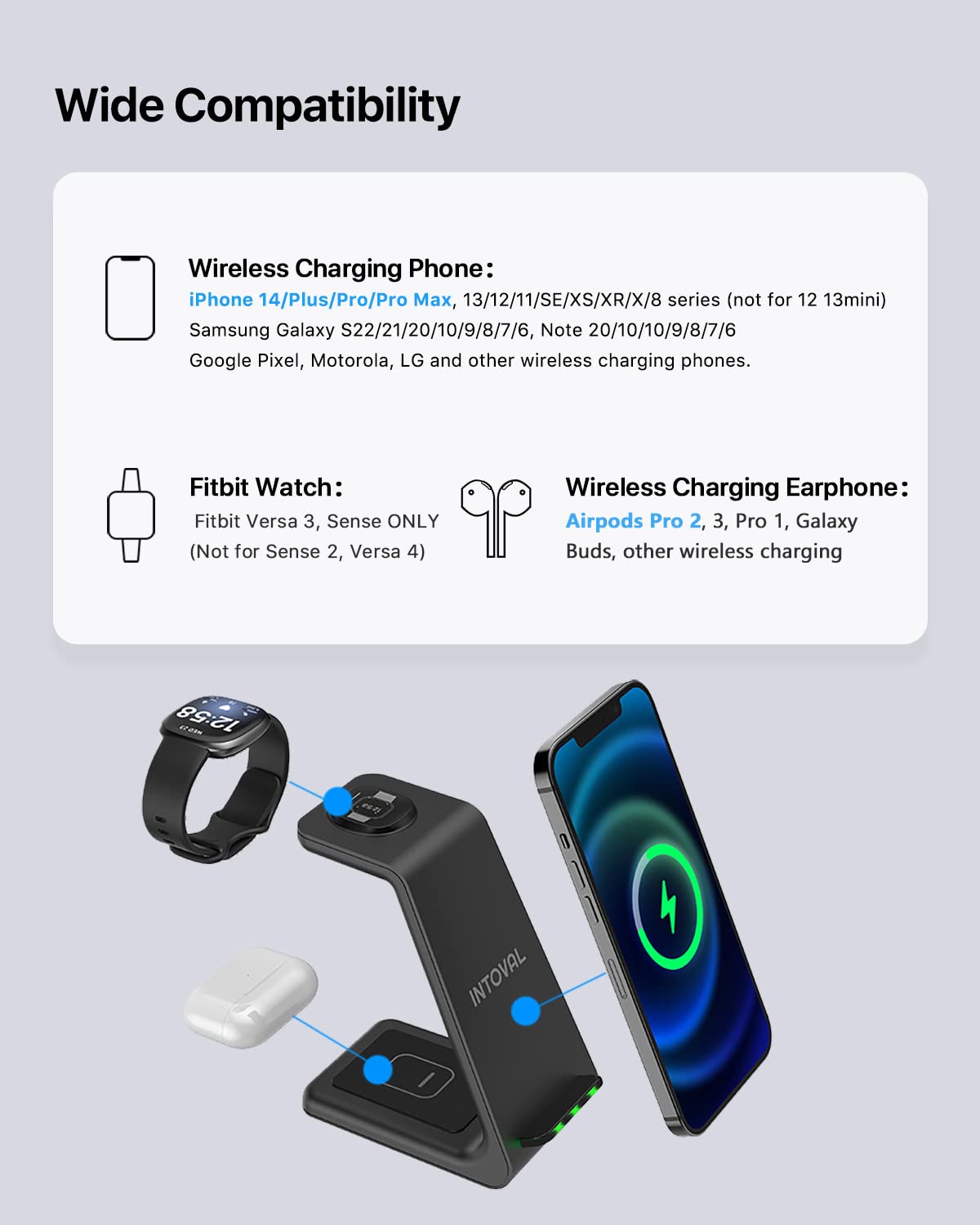 Intoval 3 in 1 Charger, for Fitbit Sense Fitbit Versa 3, iPhones, Samsung Galaxy Note and S Phones, Airpods Pro, Galaxy Buds +/Live and Other Wireless Charging Phones or Earbuds. (V3,White)