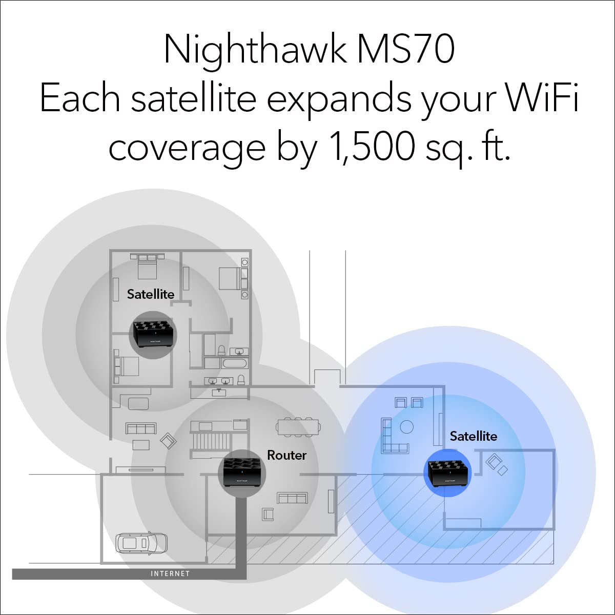 NETGEAR Nighthawk Dual-Band Whole Home Mesh WiFi 6 Add-on Satellite (MS70) – Works with Your Nighthawk MK72 Or MK73 System, Adds up to 1,500 sq. ft. Coverage, AX3000 (Up to 3Gbps)