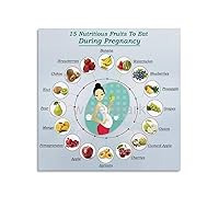 Fruits to Eat during Pregnancy Knowledge Poster Health Poster Kitchen Poster Canvas Painting Posters And Prints Wall Art Pictures for Living Room Bedroom Decor 16x16inch(40x40cm) Unframe-style