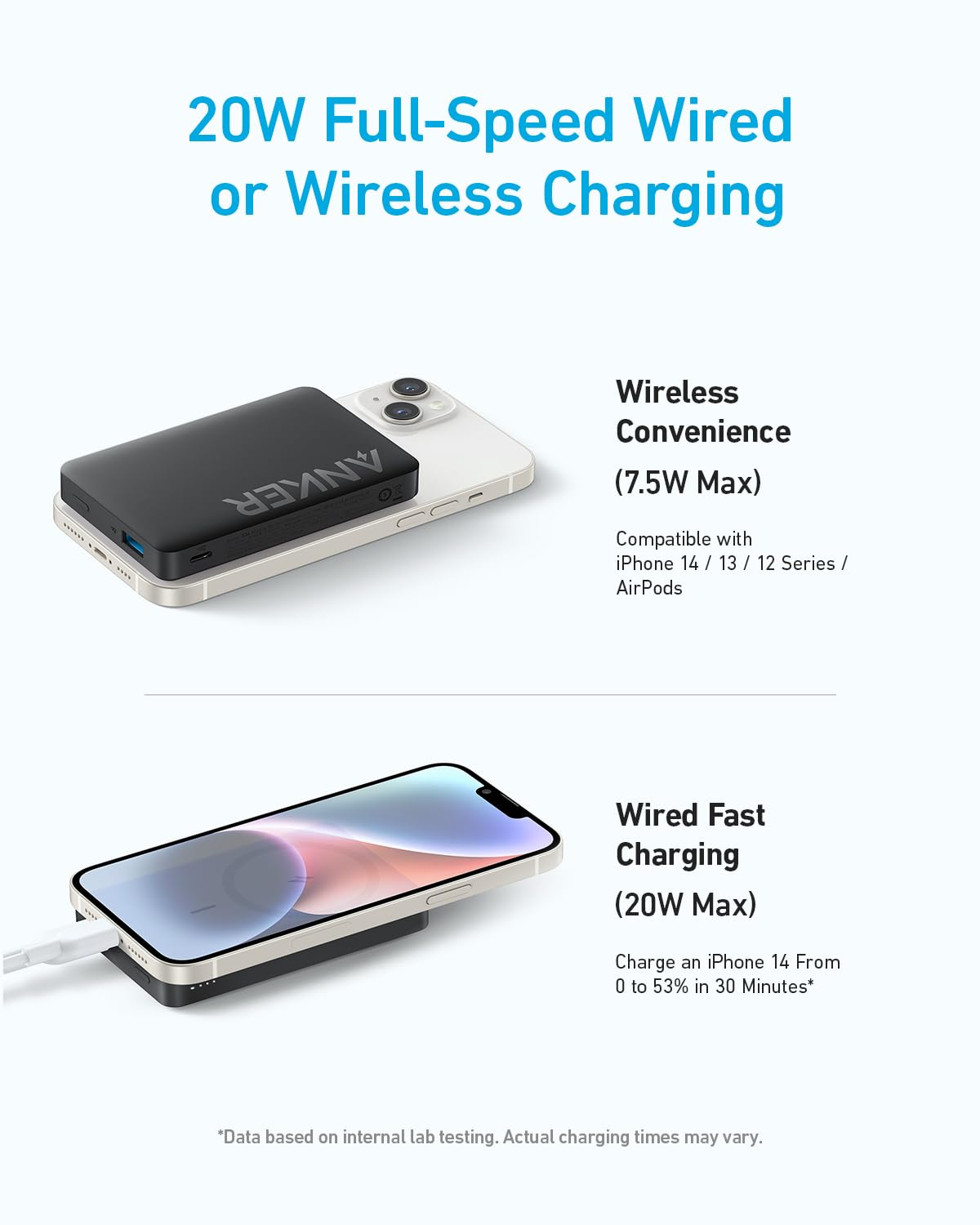 Anker Magnetic Power Bank 10K, Wireless Portable Charger, 20W Fast Charging Battery Pack with USB-C Compatible with Magsafe, iPhone 15/15 Plus/15 Pro/15 Pro Max, iPhone 14/13/12 Series
