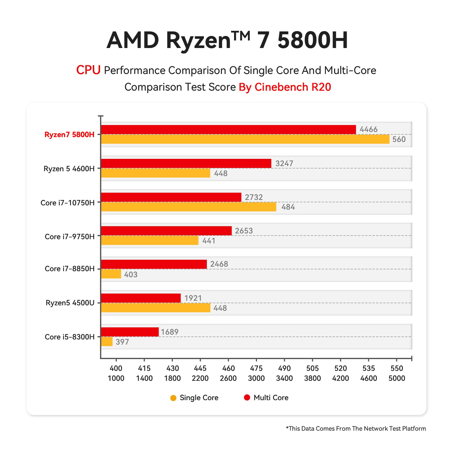 Beelink Mini PC, AMD Ryzen 7 5800H (8C/16T, up to 4.4GHz),16GB DDR4 500GB M.2 NVME SSD, SER5 Pro Mini Desktop Computer 4K@60Hz Triple Display Dual HDMI+Type-C/WiFi 6/BT5.2/USB3.2/Gaming/Home