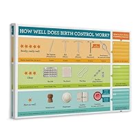 Oops!emergency Contraception Birth Control That Works Posters Hospital Posters Family Planning Poste Canvas Painting Posters And Prints Wall Art Pictures for Living Room Bedroom Decor Canvas Poster Wa