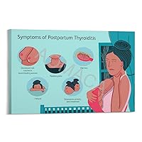 Postpartum Mother Health Poster Postpartum Goiter Symptoms Poster Health Knowledge Poster Canvas Painting Posters And Prints Wall Art Pictures for Living Room Bedroom Decor 08x12inch(20x30cm) Frame-s