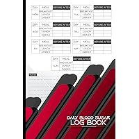Daily Blood Sugar Log Book: Your Essential Pocket-Size Tracker and Journal for Simple Tracking of Glucose Levels - Ideal for Men, Women, Seniors, Diabetics, and Personal Use