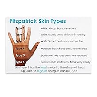 EDUKAT Fitzpatrick Scale Skin Tone Classification Chart Painting Art Poster (1) Canvas Painting Wall Art Poster for Bedroom Living Room Decor 12x08inch(30x20cm) Unframe-Style