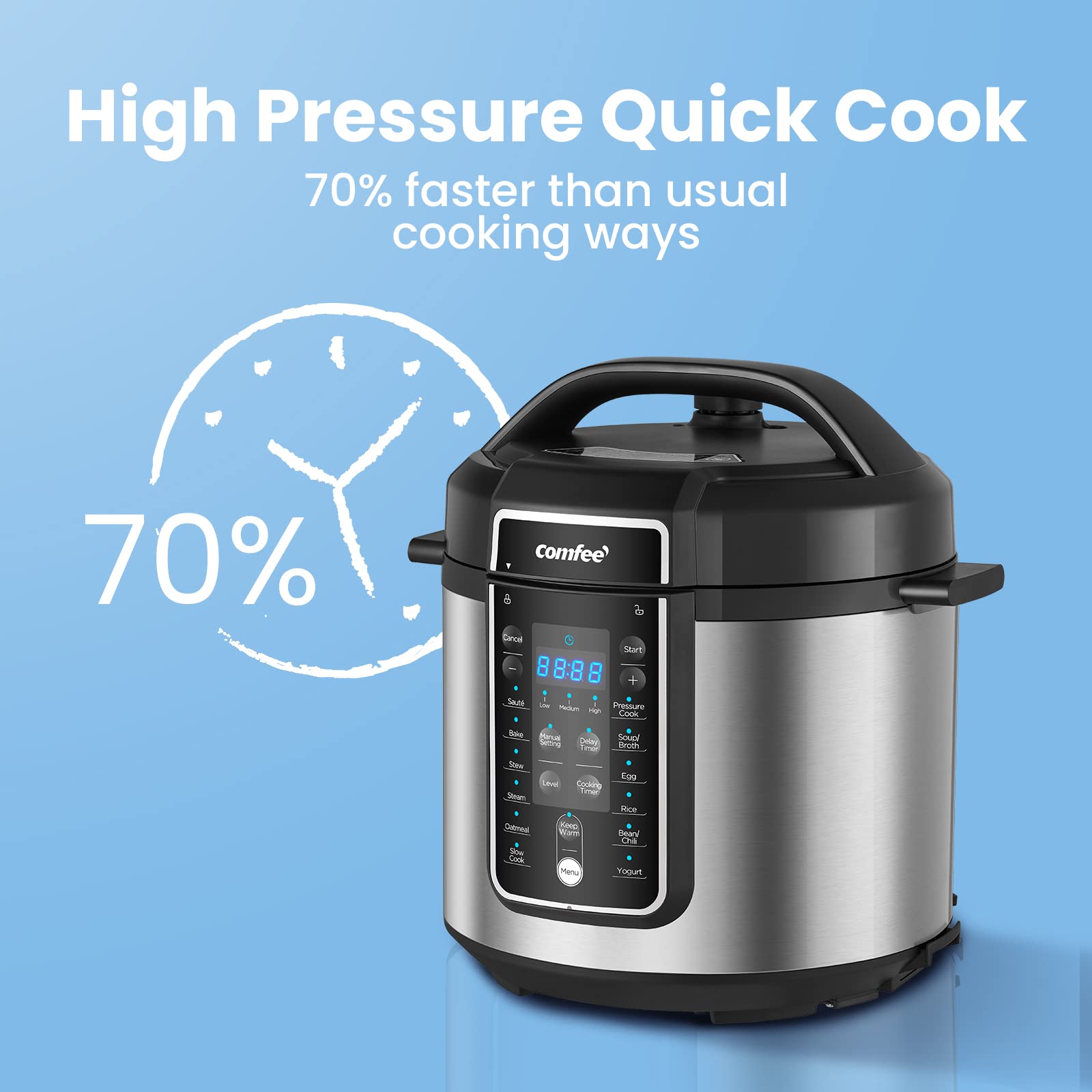 COMFEE’ Pressure Cooker 6 Quart with 12 Presets, Multi-Functional Programmable Slow Cooker, Rice Cooker, Steamer, Sauté pan, Egg Cooker, Warmer and More