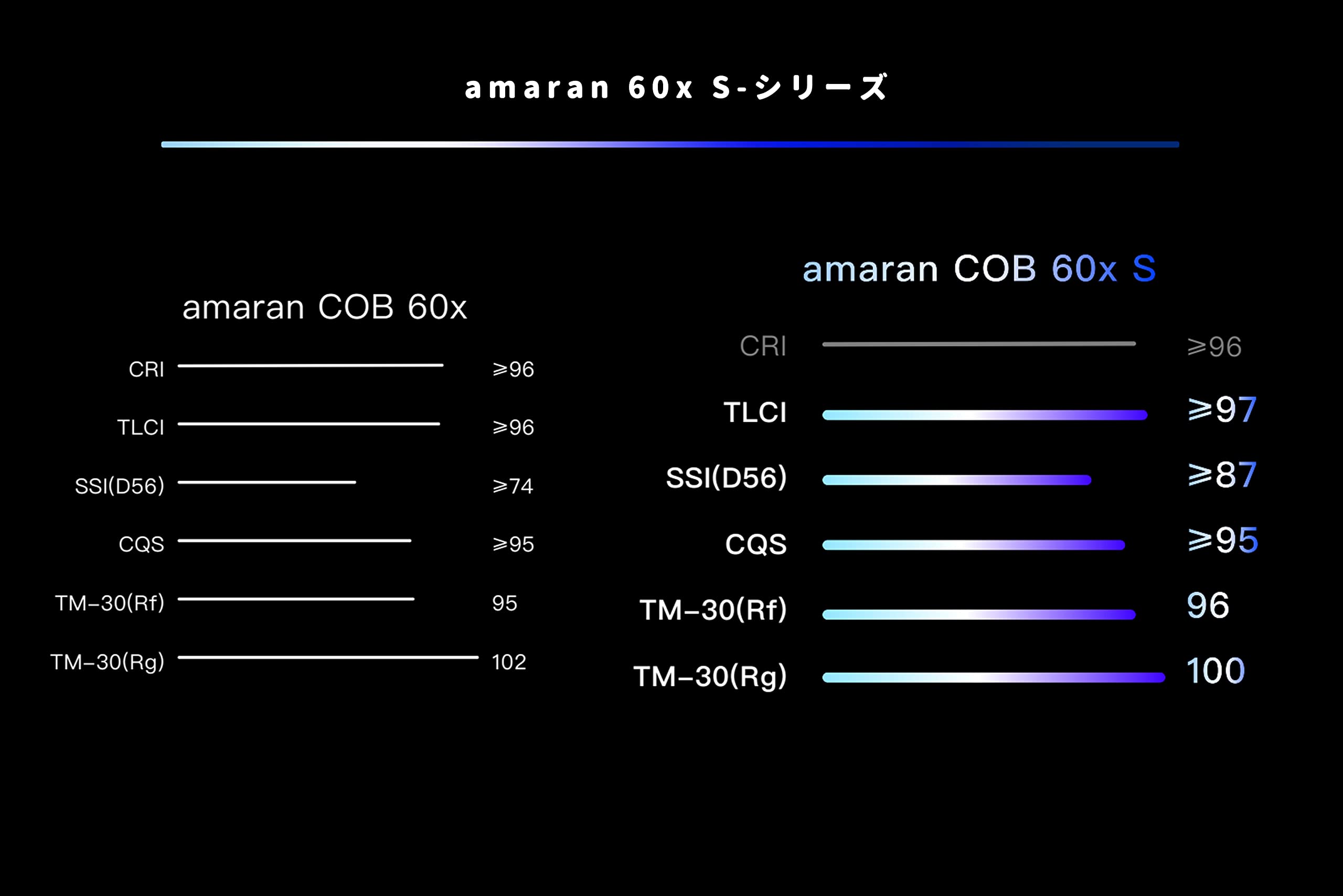 Aputure Amaran COB 60x 超軽量小型デイライト 65W 限定特売品 67.0