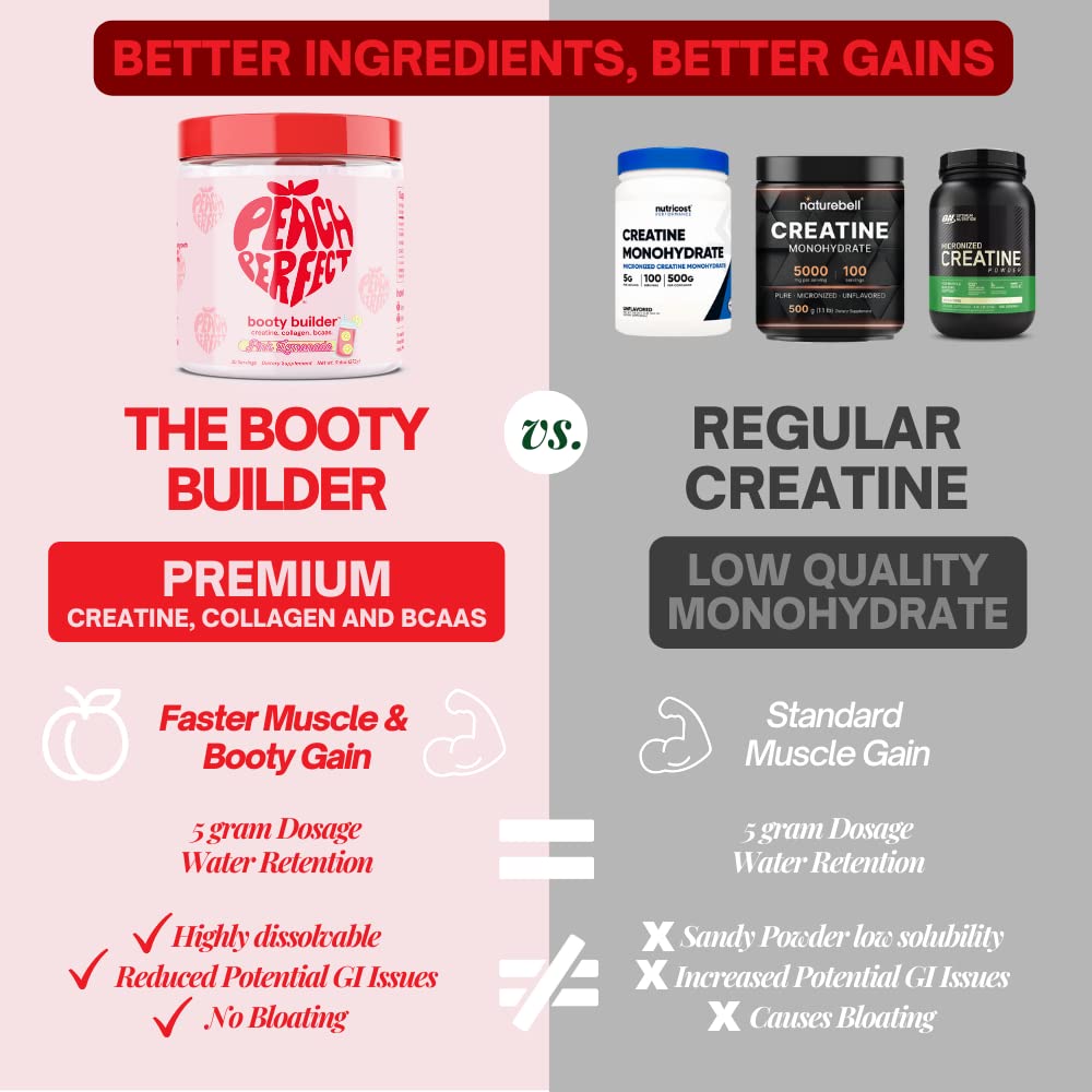 Peach Perfect Creatine for Women Booty Builder, Muscle Builder, Energy Boost, Pink Lemonade, Cognition Aid | Collagen, BCAA, lean muscle, Creatine Monohydrate Micronized Powder, Alt Creapure, 30 Svgs