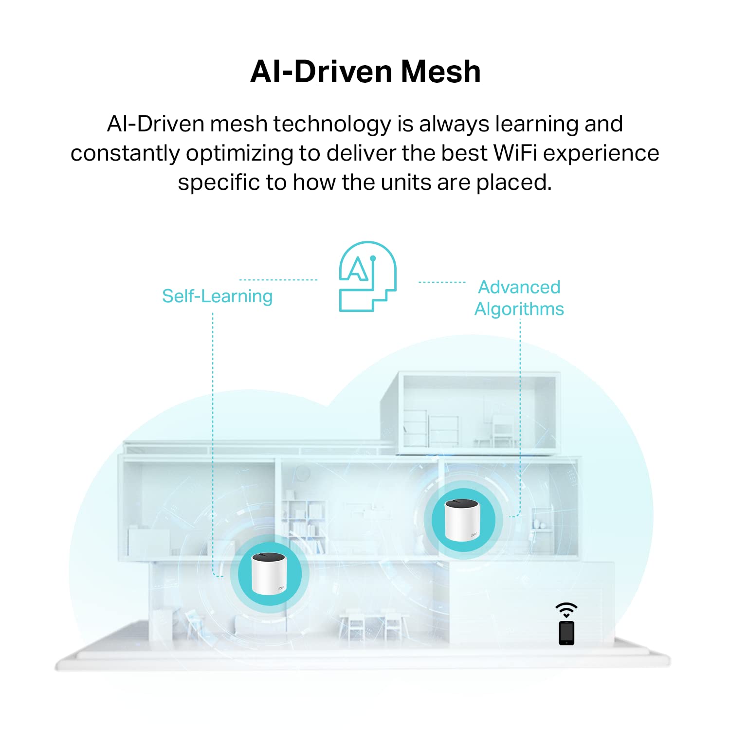 TP-Link Deco AX3000 WiFi 6 Mesh System - Covers up to 4500 Sq.Ft, Replaces Wireless Router and Extender, 3 Gigabit Ports per Unit, Supports Ethernet Backhaul (Deco X55, 2-Pack)