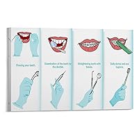 HBZMDM How to Clean Teeth Art Poster in Dental Clinic Canvas Poster Bedroom Decor Office Room Decor Gift Frame-style 36x24inch(90x60cm)