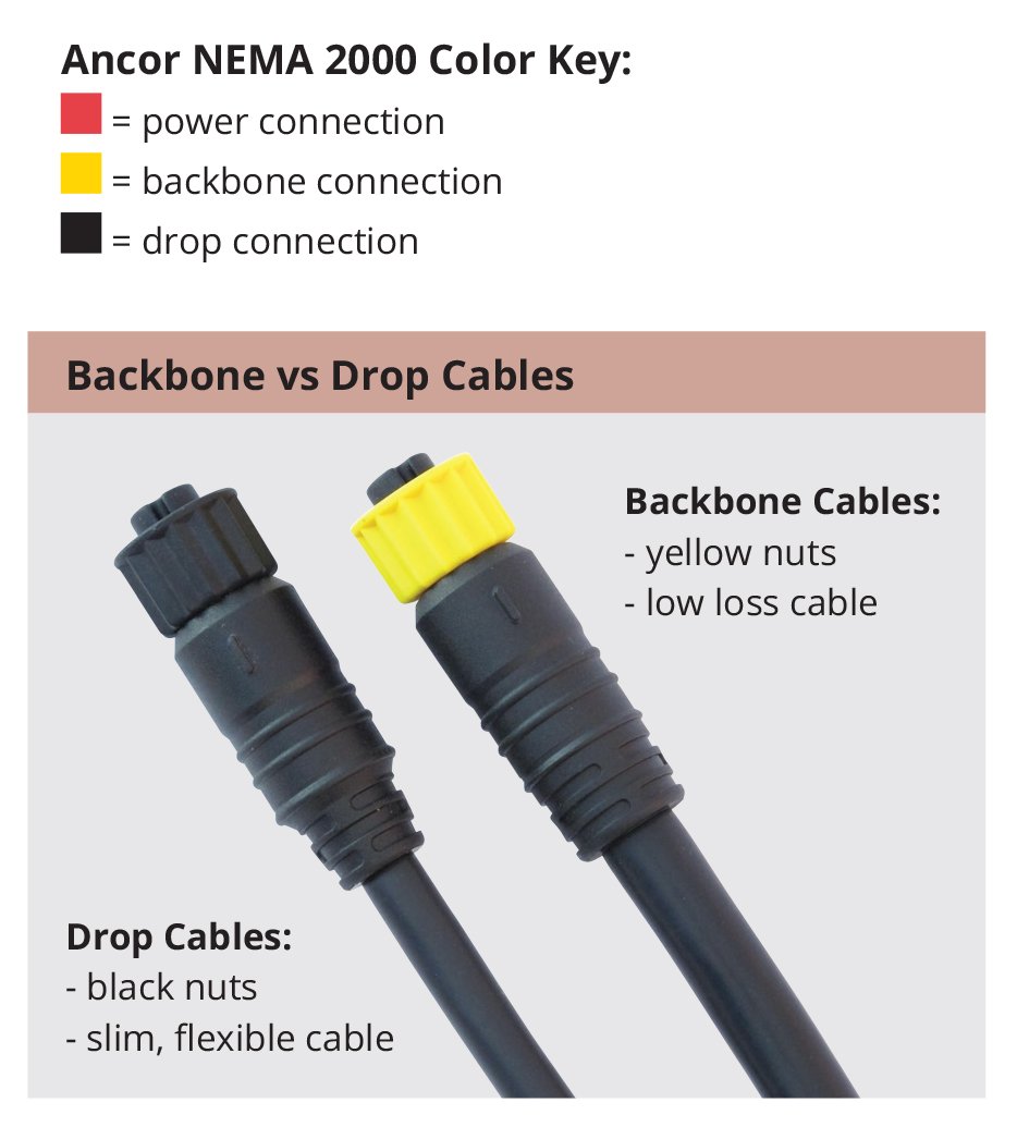 Ancor Marine Grade Products NMEA 2000 Backbone Cables Drop Cables Tees Terminators Kits