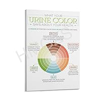 DFHEJG Hospital Examination Department Poster Urine Hydration Chart Art Poster (10) Canvas Painting Posters And Prints Wall Art Pictures for Living Room Bedroom Decor 08x12inch(20x30cm) Frame-style