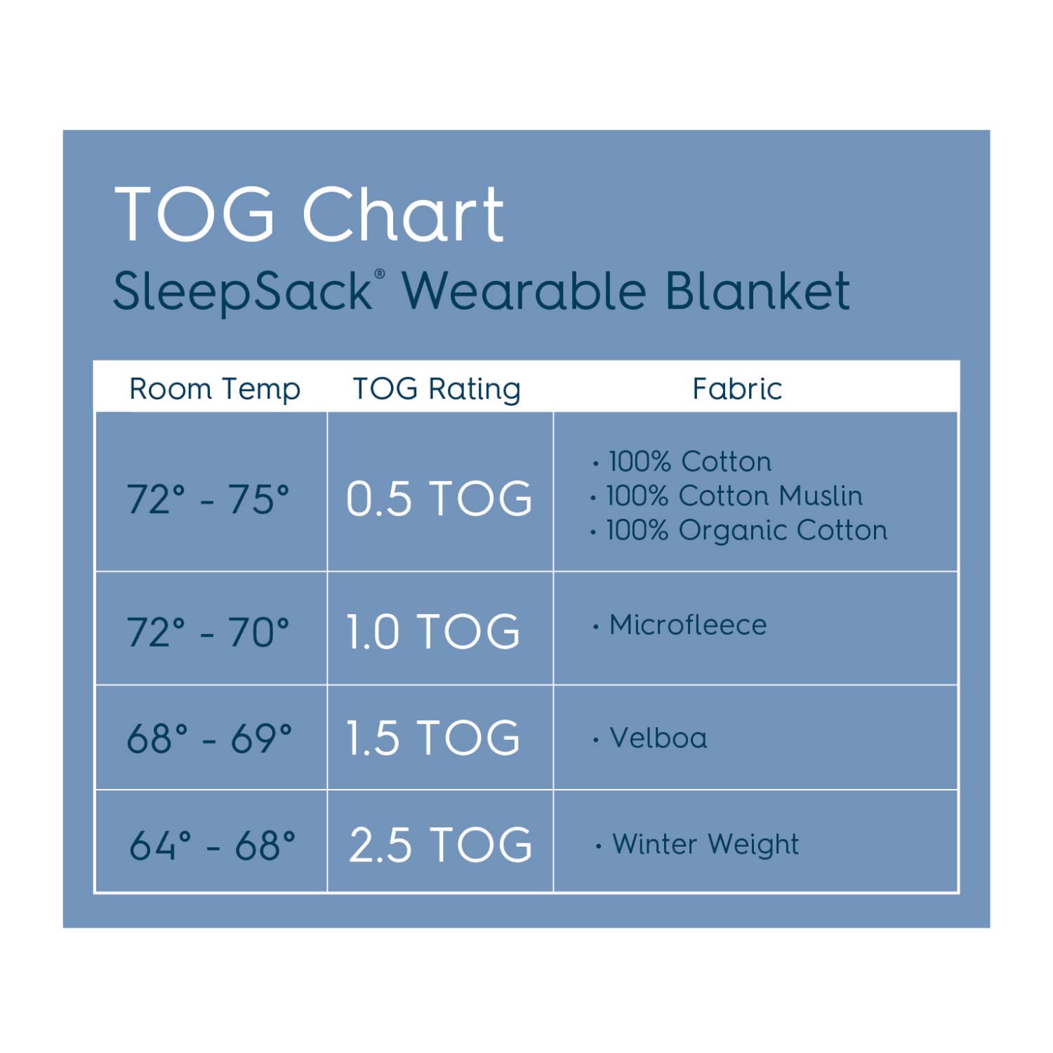 HALO Sleepsack Micro-Fleece Wearable Blanket, TOG 1.0, Baby Blue, Large
