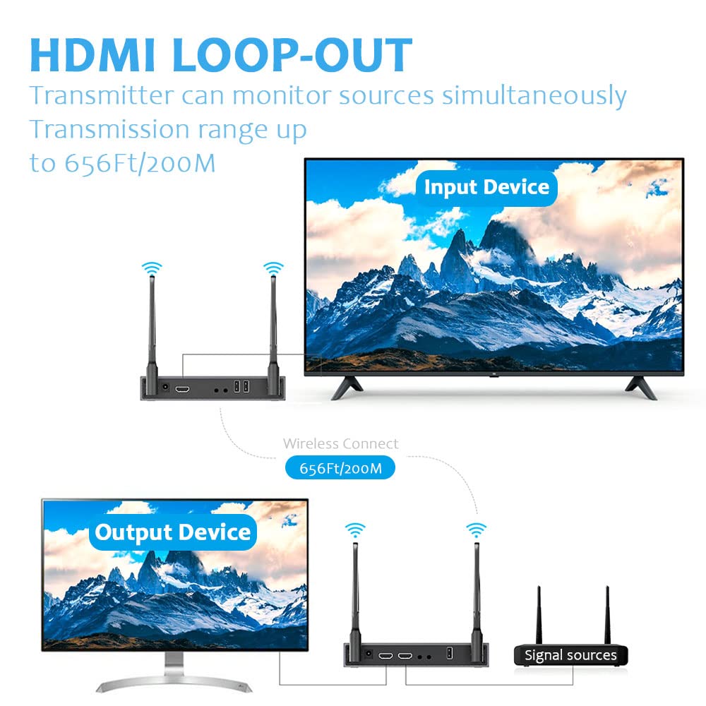 AIMIBO HDMI Wireless Transmitter and Receiver,Support Multiple RX(1x8),5.8G HDMI Wireless KVM/IR Control Extender(656Ft/200M) for Streaming Video to HDTV/Projector/Monitor with HDMI Loop-Out