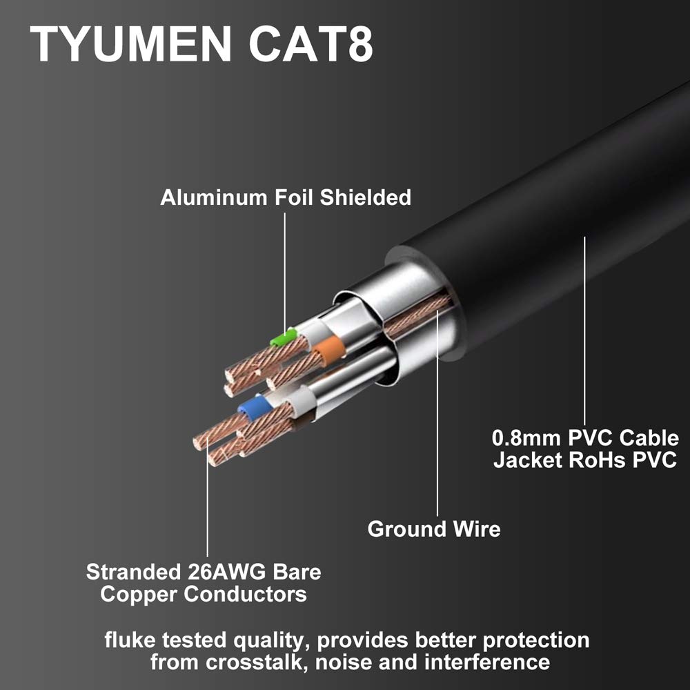 Tyumen 16.5FT/5M Cat 8 Ethernet Cable, Cat8 LAN Internet Network Cable 40Gbps 2000Mhz with Gold Plated RJ45 Plug, S/FTP Cat8 Patch Cord Dual Shielded for Fastest Internet Speed