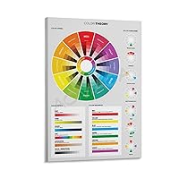 MOJDI Color Theory Poster Color Wheel Wall Art Poster (12) Canvas Painting Posters And Prints Wall Art Pictures for Living Room Bedroom Decor 16x24inch(40x60cm) Frame-style