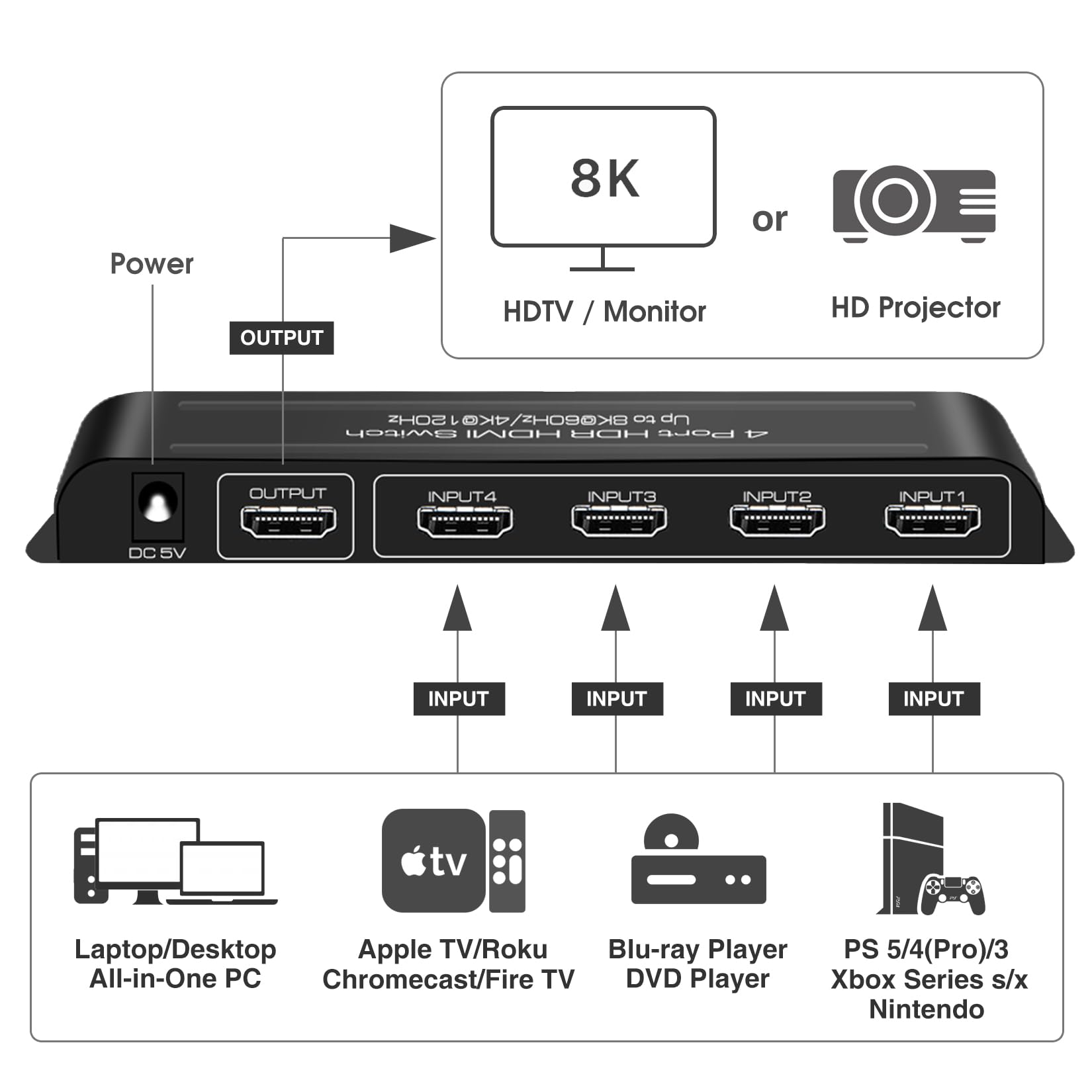 ROOFULL 4 Ports 8K HDMI 2.1 Switch 4 in 1 Out 8K@60Hz 4K@120Hz HDMI Switcher Selector with Remote Support Auto-Switching 48Gbps HDR 10+ Dolby Vision/Atmos HDCP 2.3 CEC