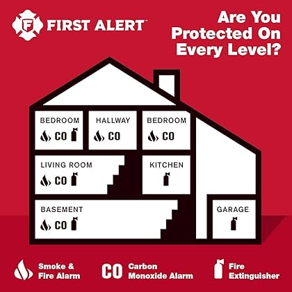 First Alert Powered Alarm SCO5CN Combination Smoke and Carbon Monoxide Detector, Battery Operated, 1 Pack, White