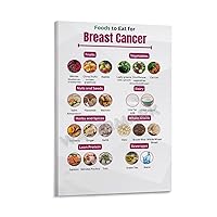 LTTACDS Foods to Eat for Breast Cancer Poster Canvas Painting Wall Art Poster for Bedroom Living Room Decor 12x18inch(30x45cm) Frame-style