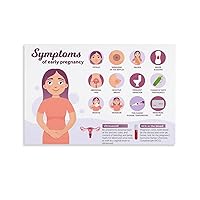 GEBSKI Symptoms Early Pregnancy Poster Hospital Obstetrics And Gynecology Poster Canvas Painting Wall Art Poster for Bedroom Living Room Decor 12x18inch(30x45cm) Unframe-style