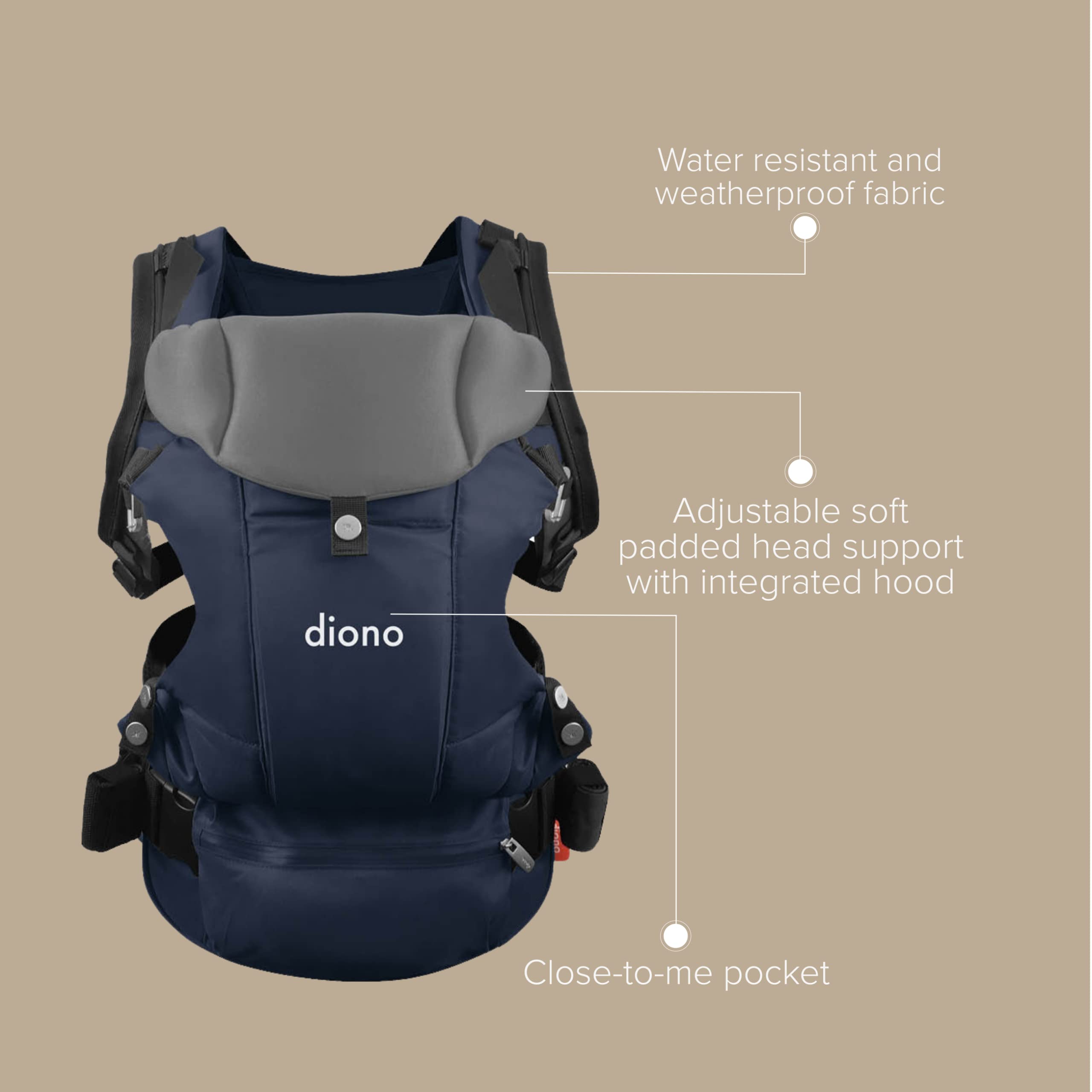 Diono Carus Essentials 3-in-1 Baby Carrier, Front Carry & Back Carry, Newborn to Toddler up to 33 lb / 15 kg, Easy to Wear Comfortable & Ergonomic, Navy