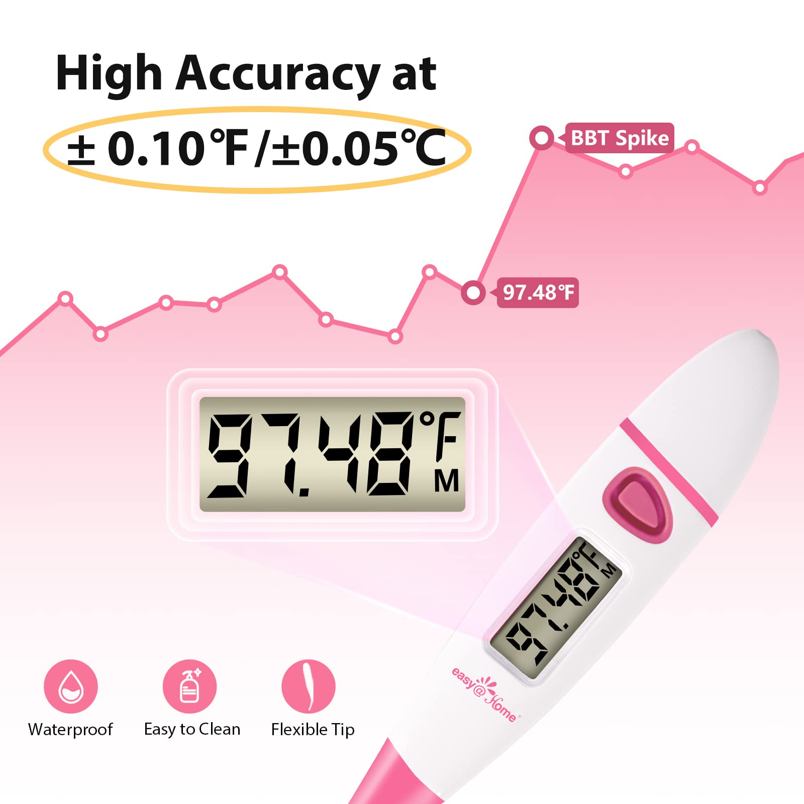 Easy@Home 25 Ovulation & 10 Pregnancy Strips + Accurate Digital Basal Thermometer for Temperature Monitoring