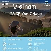 Vietnam eSIM 28GB for 7Days