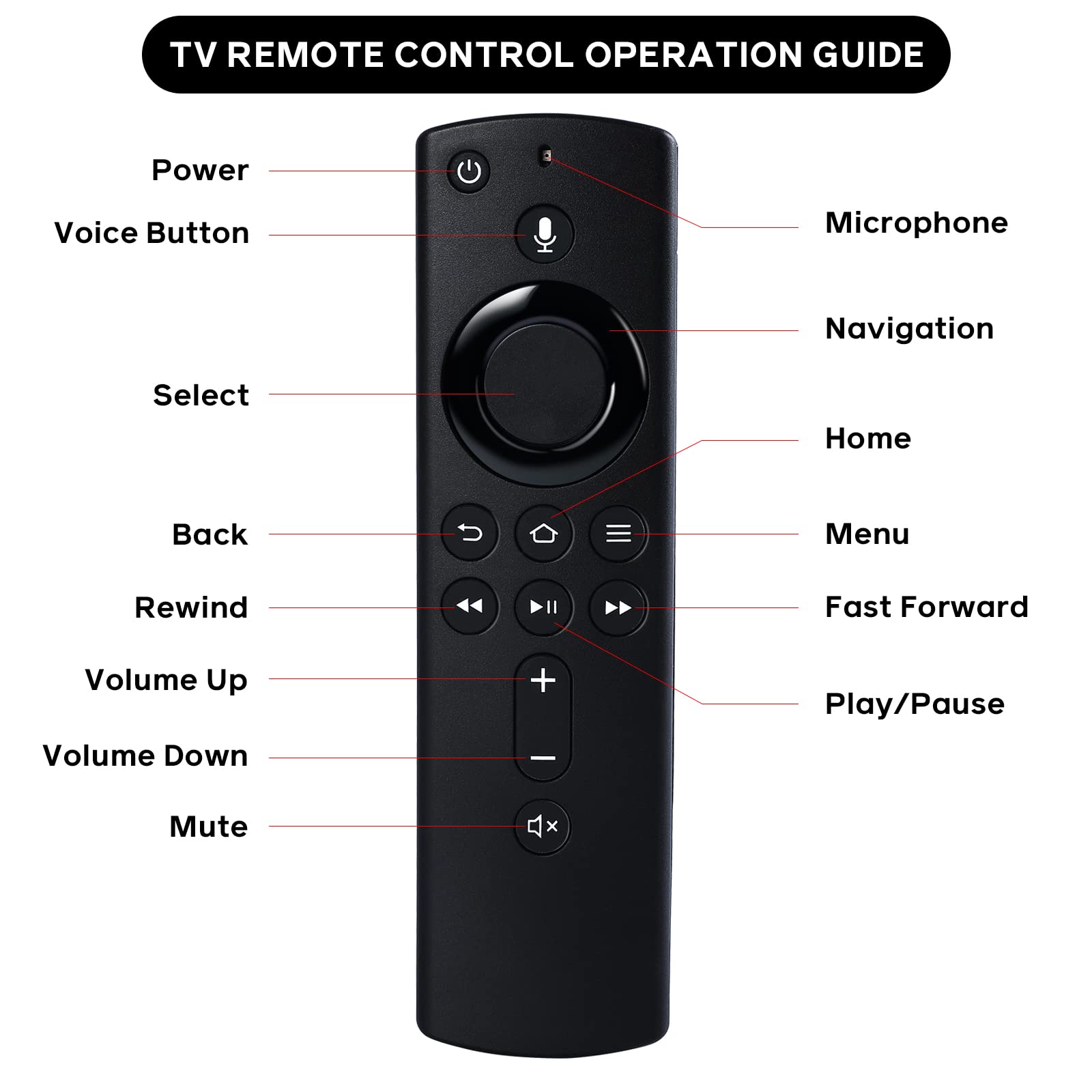 L5B83H Voice Remote Control Replacement for Fire TV Stick Lite,Fire TV Strick,Fire TV Cube