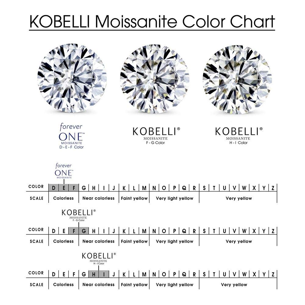 Kobelli Forever One Moissanite and Lab Grown Diamond Halo Engagement Ring 1 1/3 CTW 14k White Gold (DEF/VS)