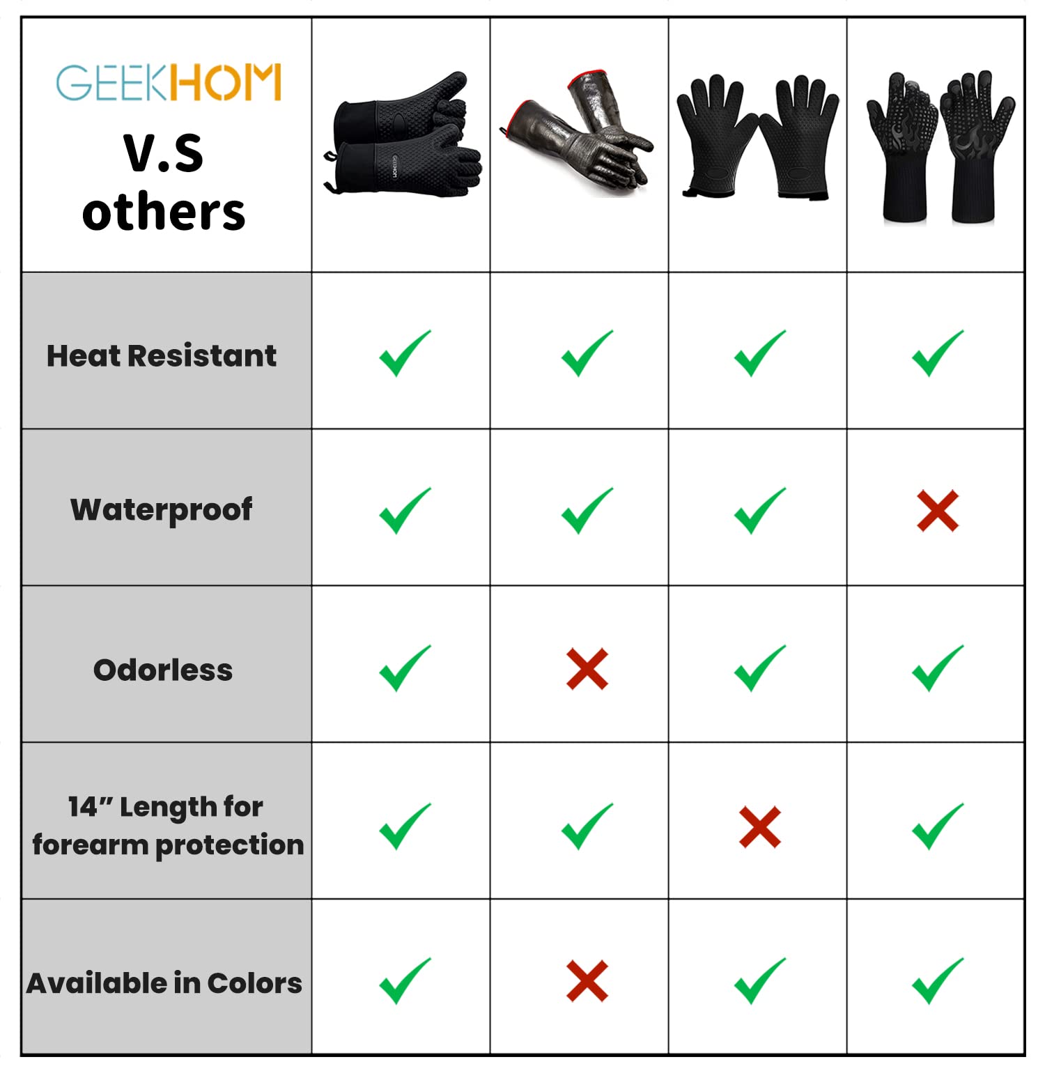 GEEKHOM BBQ Gloves, Grilling Gloves Heat Resistant Oven Gloves, Kitchen Silicone Oven Mitts, Long Waterproof Non-Slip Pot Holder for Barbecue, Cooking, Baking (Black)