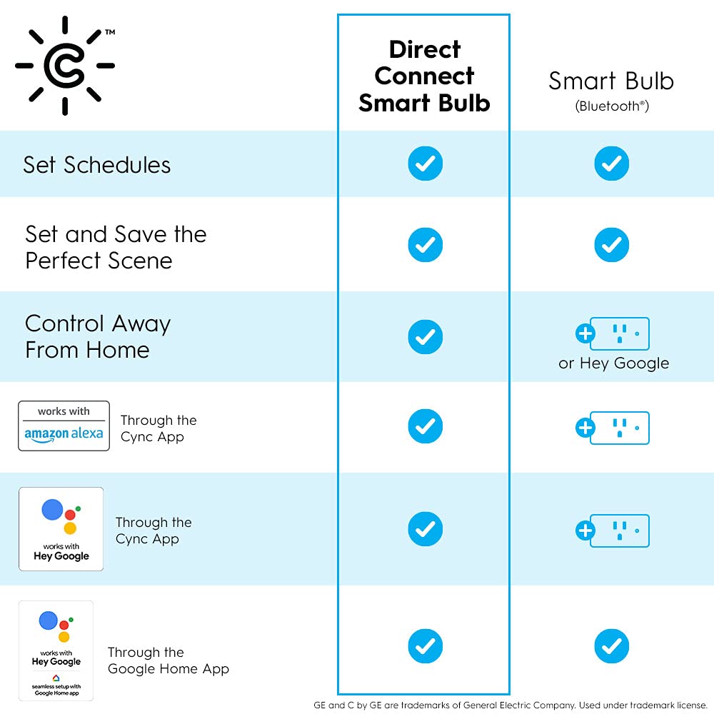 GE CYNC Smart LED Light Bulbs, Color Changing, Bluetooth and Wi-Fi, Christmas Lights and Holiday Decor, Works with Alexa and Google Home, A21 Bulbs (4 Pack)