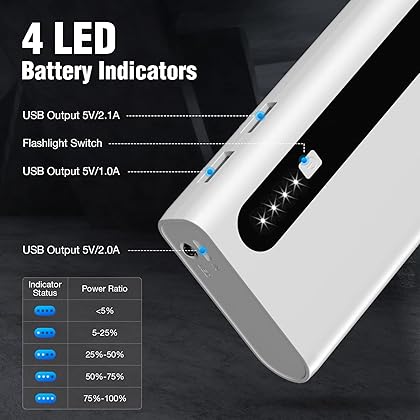 Aibocn Portable Charger, 10,000mAh Power Bank with Flashlight, High-Capacity Battery Pack for iPhone 15 14 13 12 11/Samsung/Pixel/LG (White)