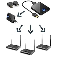 Wireless HDMI Transmitter and 4 Receivers Set, 1080P@60HZ, 1 * 98FT/3 * 196FT, 0.1s Delay, 1TX to 4RXs Supported, Video Audio Streaming Transmit, PC/PS4/Camera/Laptop to TV/Projector/Monitor