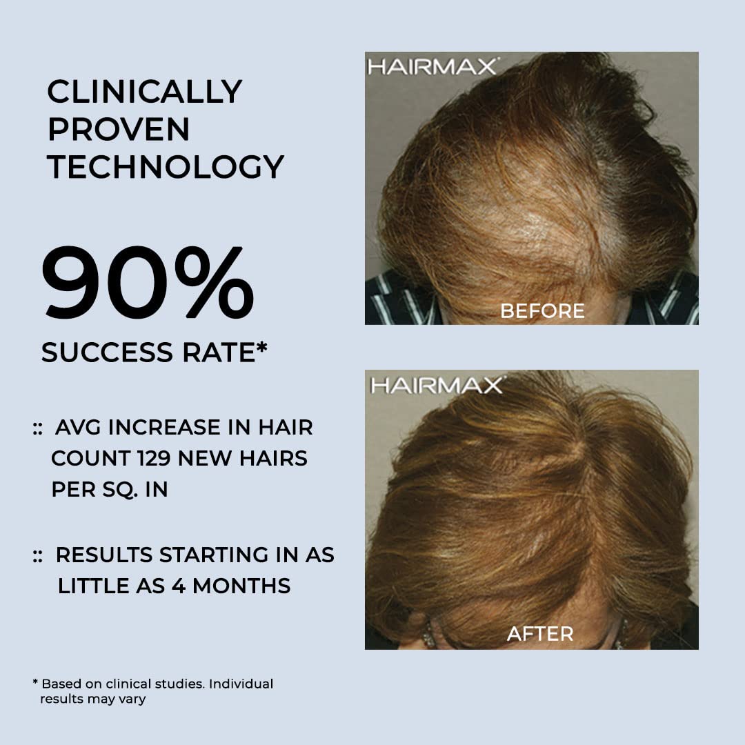 Mua Hairmax Laser Hair Growth Comb (FDA Cleared), ULTIMA 9 Classic, Laser  Hair Growth Treatment for Men & Women, Thinning Hair Treatment for Women  and Men, Denser/Fuller Hair, Spot or Full Scalp,
