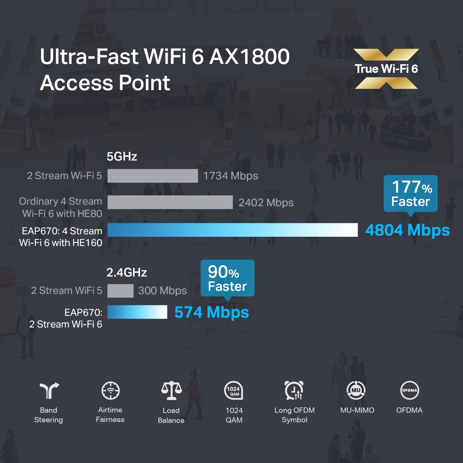 TP-Link EAP670 V2 | Omada WiFi 6 Ultra- Slim AX5400 Wireless 2.5G Ceiling Mount Access Point | Support Mesh, OFDMA, Seamless Roaming, HE160 & MU-MIMO | SDN Integrated | Cloud Access & Omada App | PoE+