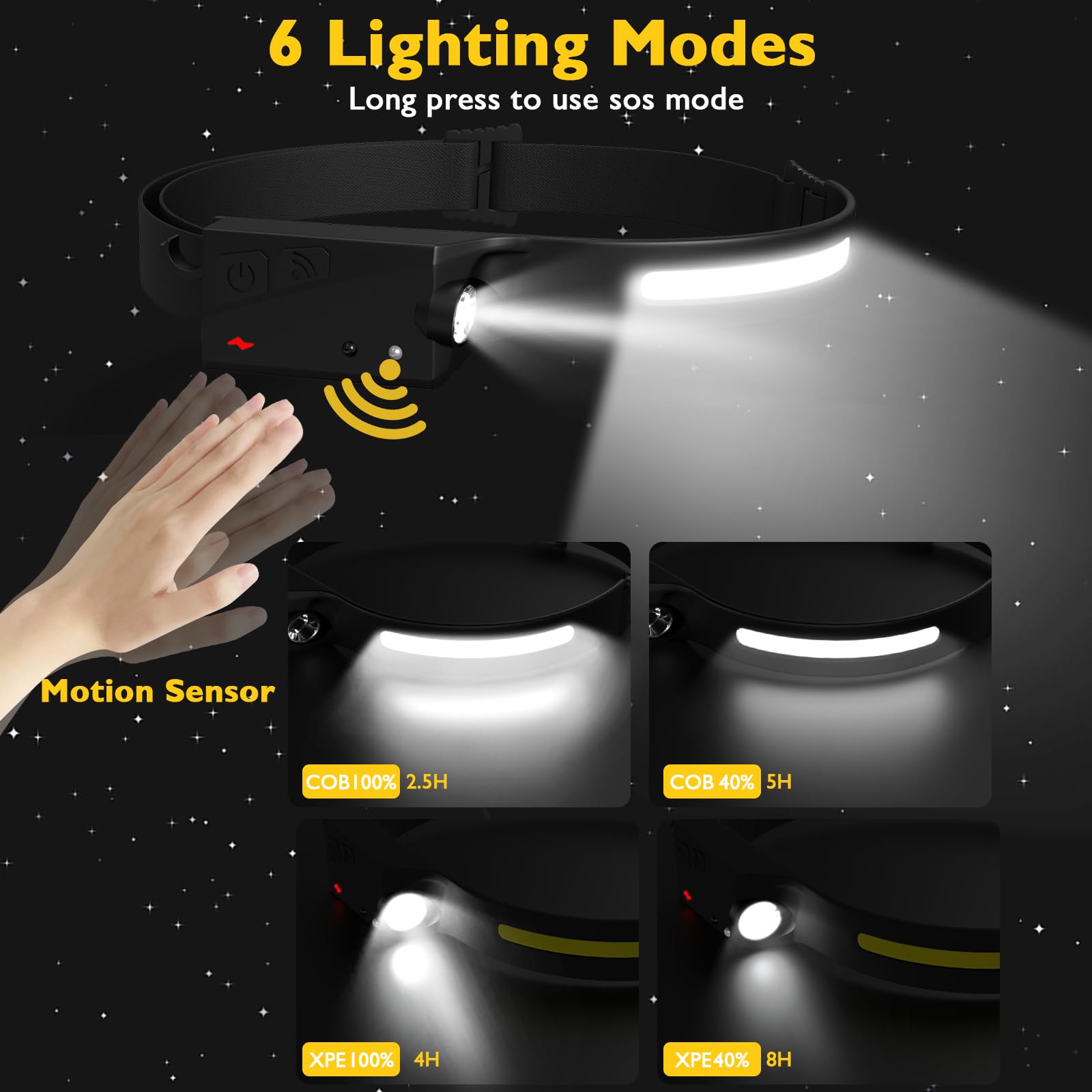 Pack Balkwan Rechargeable LED Headlamp, 230° Wide Beam Flashlight Headlight Gifts for Men Ultra Bright lightbar 0.2lb Lightweight Waterproof for Ad - 1