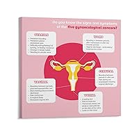 Women's Health Poster Symptoms And Signs of Five Gynecological Cancers Graphic Poster Canvas Poster Wall Art Decor Print Picture Paintings for Living Room Bedroom Decoration Frame-style 24x24inch(60x6