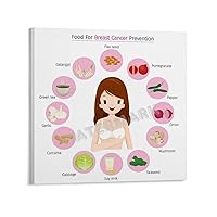LTTACDS Food For Breast Cancer Prevention Poster Canvas Painting Wall Art Poster for Bedroom Living Room Decor 16x16inch(40x40cm) Frame-style