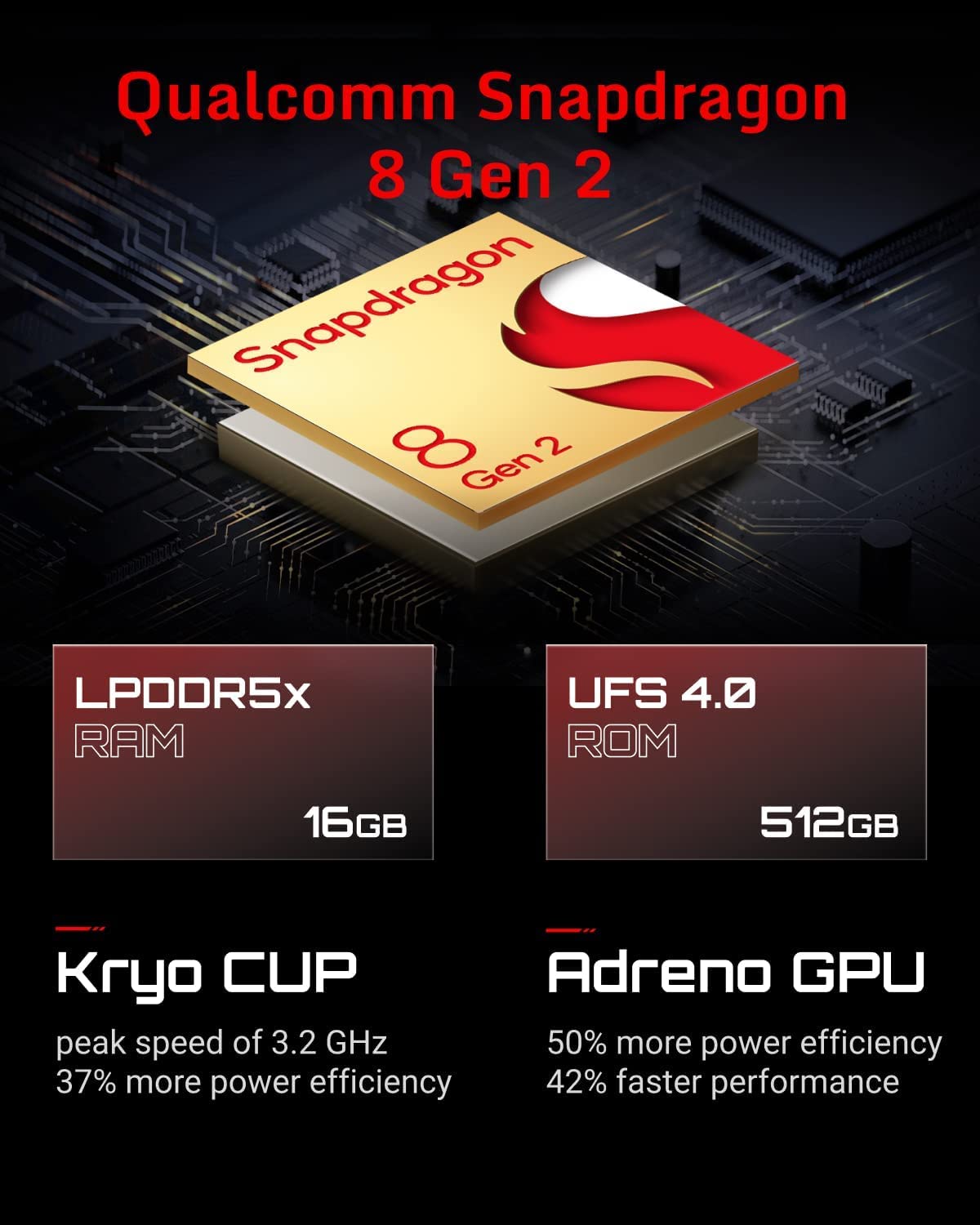 REDMAGIC 8 Pro Smartphone 5G, 120Hz Gaming Phone, 6.8