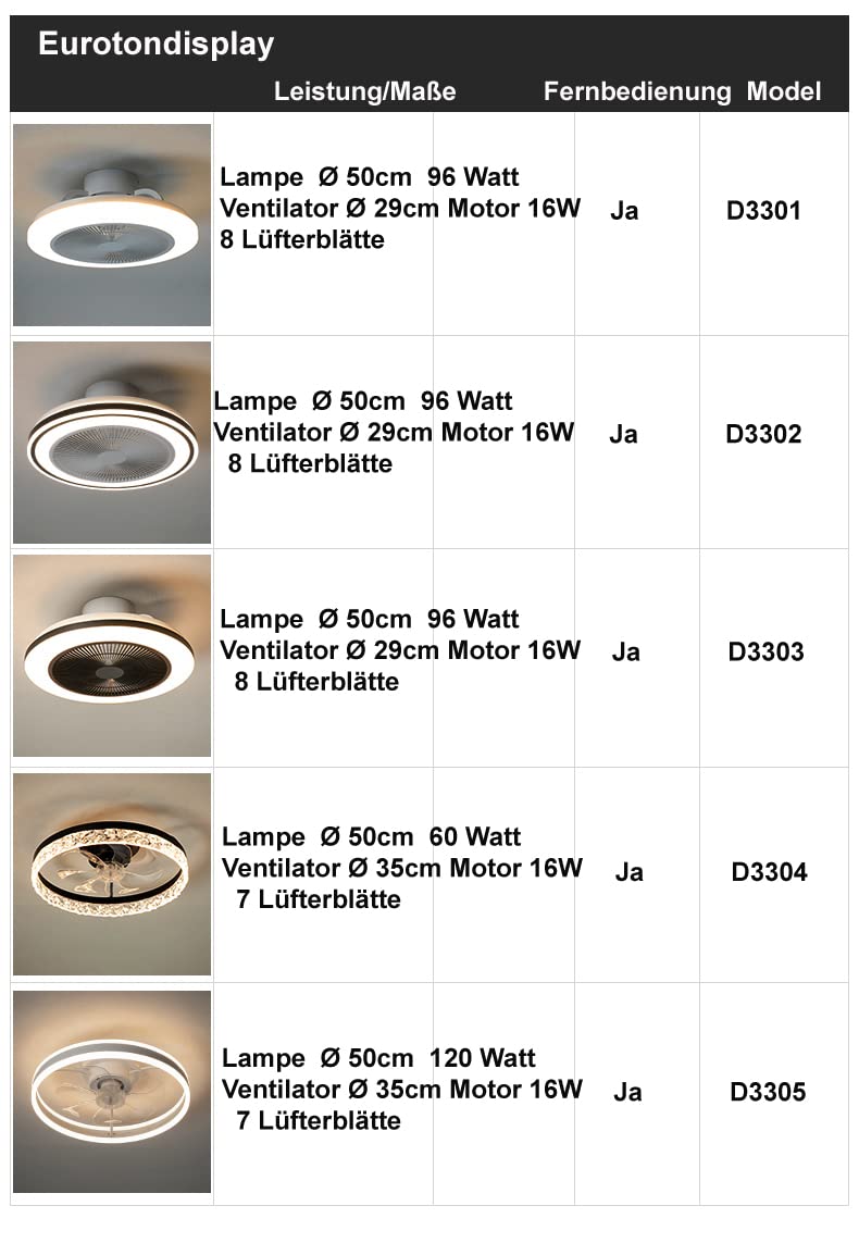 Eurotondisplay Deckenventilator mit LED Beleuchtung D3304 Deckenlampe Ø 50cm 60W mit Fernbedienung Lichtfarbe/Helligkeit einstellbar dimmbar LED Deckenleuchte fan light ceiling (D3304)